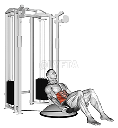 Crunch πλευρικής κάμψης καλωδίου demonstration