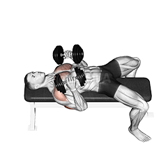 ダンベルライイングエルボープレス demonstration